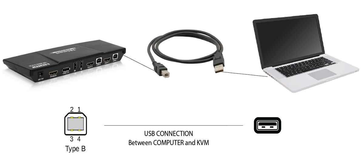 USB_Connection_Diagramh.png